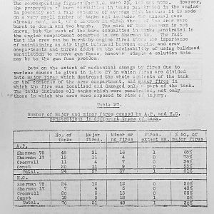 Tank Casualties Survey, NWE 1945