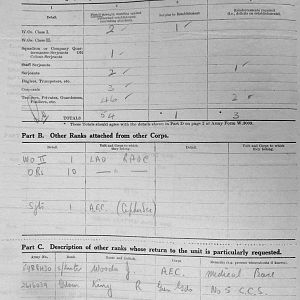 January 1940 War Diary, 7 Guards Brigade, Headquarters