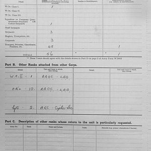 April 1940 War Diary, 7 Guards Brigade, Headquarters